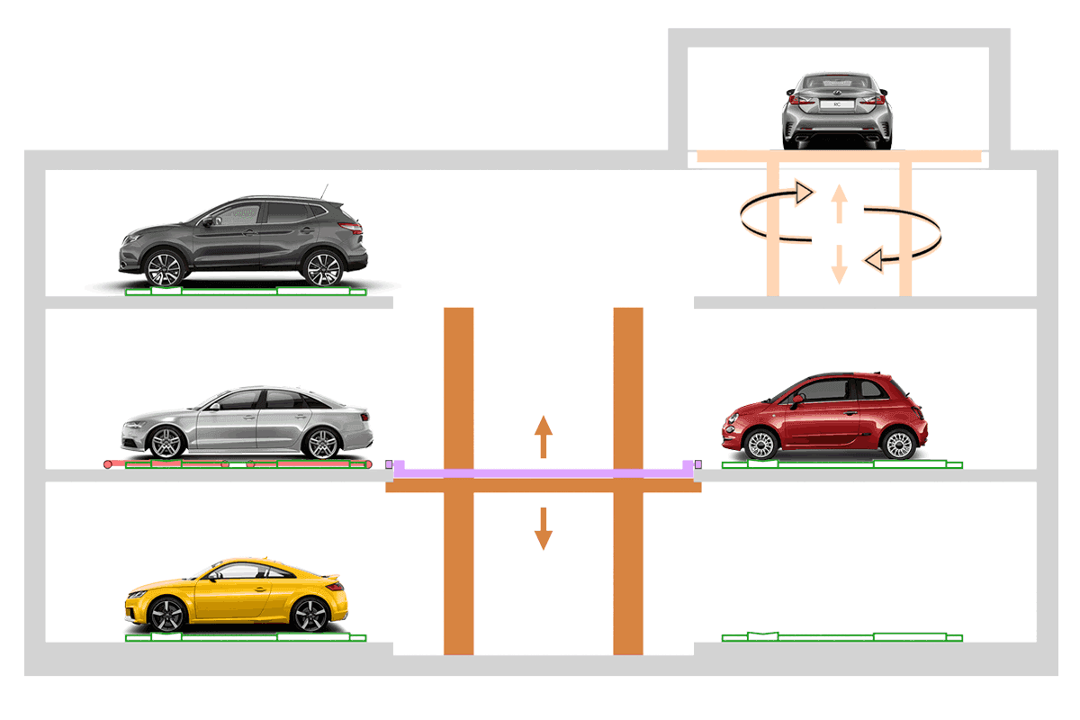 Lift Park T - Hanging Shuttle – Automatisches Parken PARKPIÙ