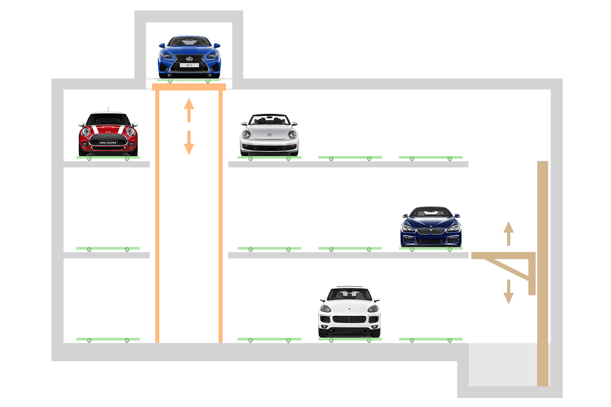 Line Park – Automatisches Parken PARKPIÙ