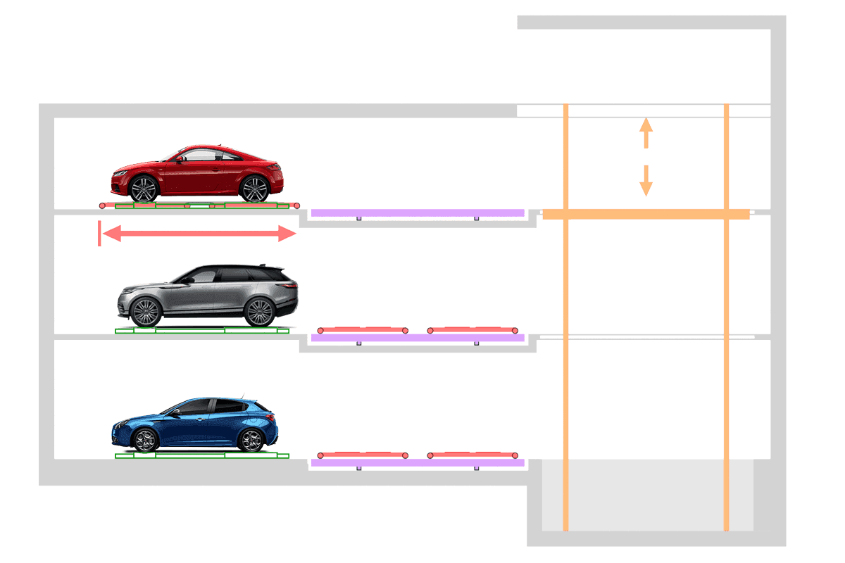 Shuttle Park T – Automatisches Parken PARKPIÙ