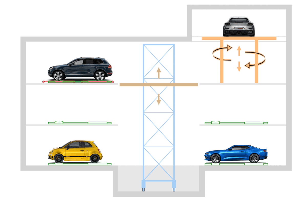 Traslo Park T – Automatisches Parken PARKPIÙ