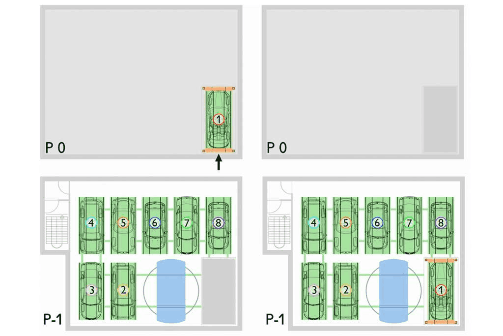 PUZZLE PARK technisches Schema mit Autos nummeriert 1-8 auf zwei Ebenen P0 und P-1